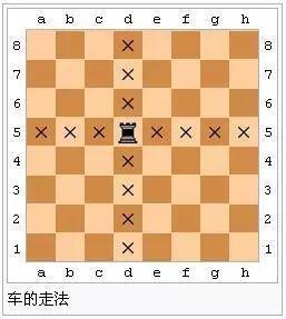 如何快速学会国际象棋？史上最详细国际象棋入门秘籍赶紧收藏