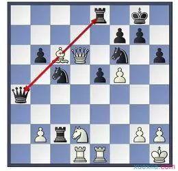 如何快速学会国际象棋？史上最详细国际象棋入门秘籍赶紧收藏