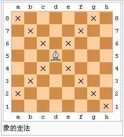 如何快速学会国际象棋？史上最详细国际象棋入门秘籍赶紧收藏