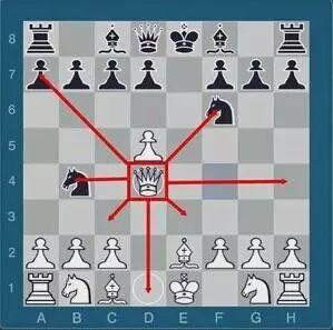 如何快速学会国际象棋？史上最详细国际象棋入门秘籍赶紧收藏