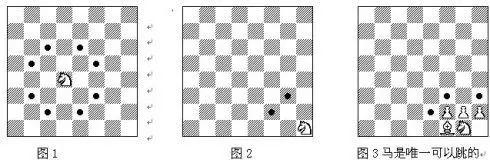 如何快速学会国际象棋？史上最详细国际象棋入门秘籍赶紧收藏