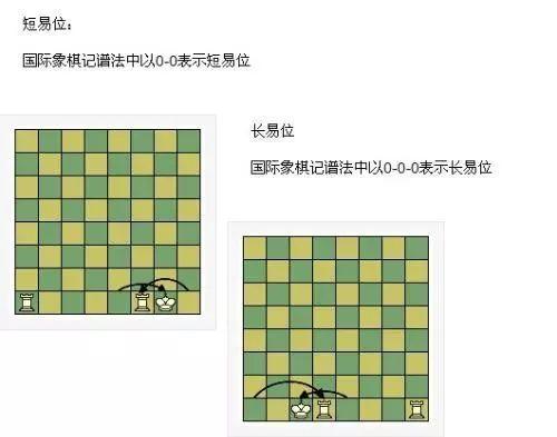 如何快速学会国际象棋？史上最详细国际象棋入门秘籍赶紧收藏
